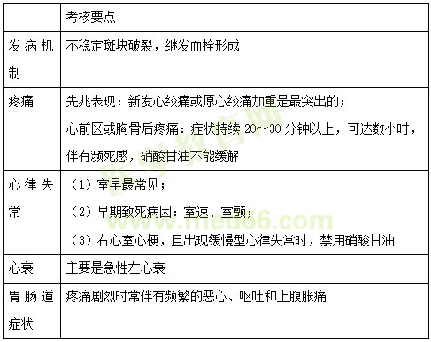 【临床】2023医疗招聘备考资料：高频考点（4.21）