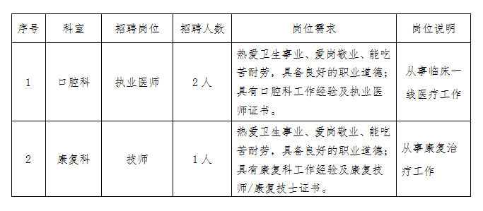 陕西省西安市灞桥区人民医院2023年招聘口腔医师及康复治疗师3人