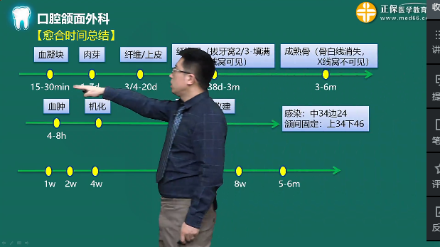 2023年口腔主治医师考试考点回顾：拔牙后血凝块凝血时间