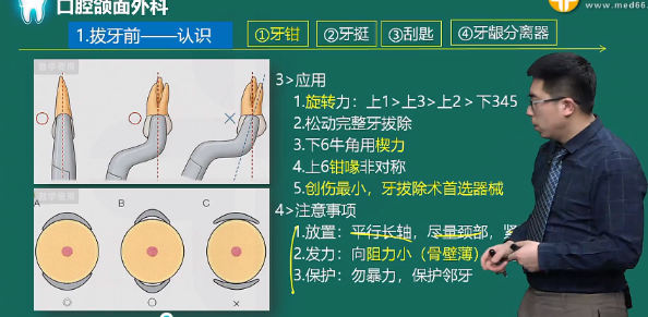 2023年口腔主治医师考试考点回顾：拔牙时使用扭转力