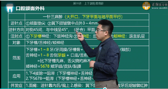 2023年口腔主治医师考试考点回顾：下牙槽后神经阻滞麻醉进针点