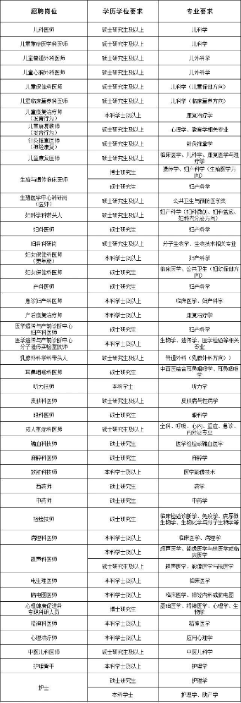 海南省妇女儿童医学中心2023年长期招聘公告