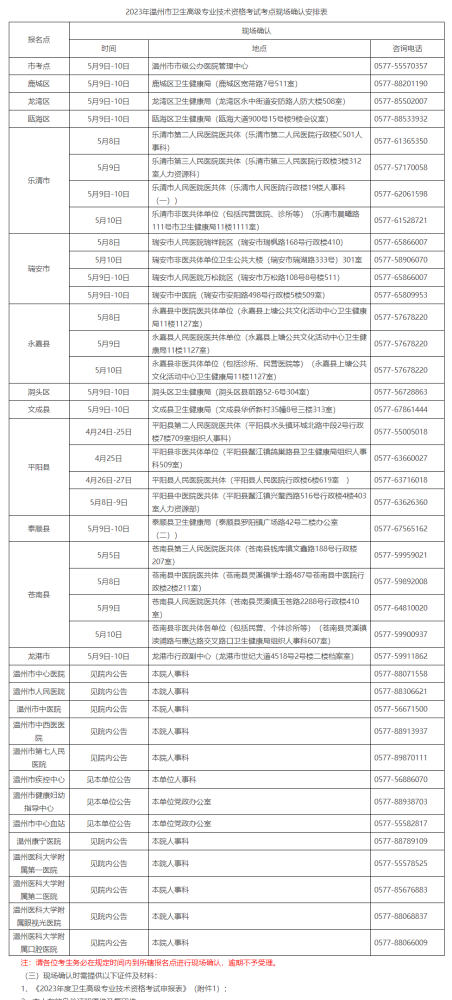 2023年度温州市卫生高级专业技术资格考试公告