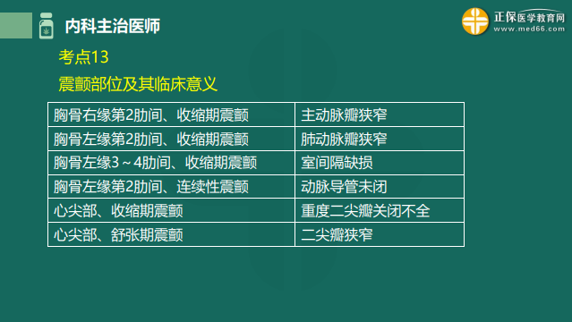 2023内科主治医师高频考点考前速记：震颤部位及其临床意