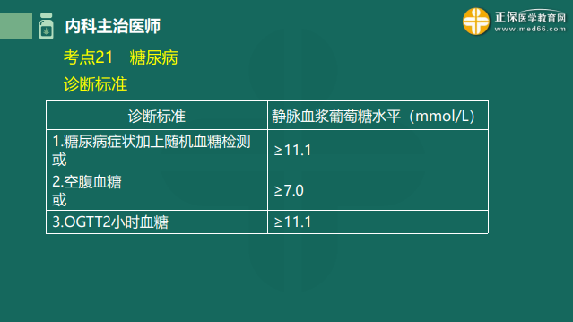 2023内科主治医师高频考点考前速记：糖尿病