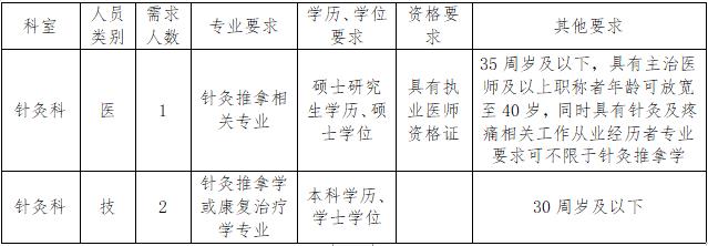 湖北省宜昌市中医医院2023年4月招聘针灸科医技人员3名