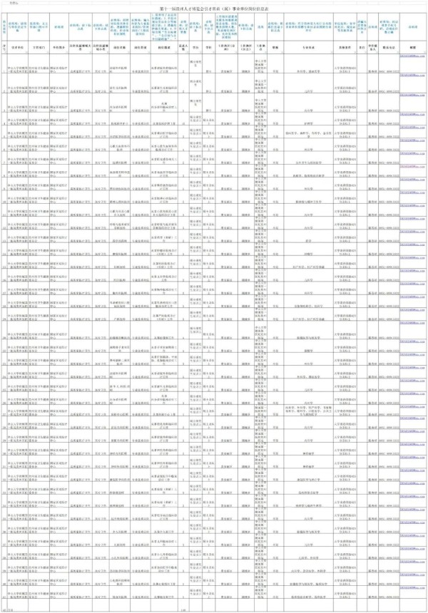 中山大学附属第一医院贵州医院引进专业技术岗位人才公告