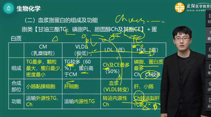 【考情速递】2023年初级药士《基础知识》考点回顾/考情分析