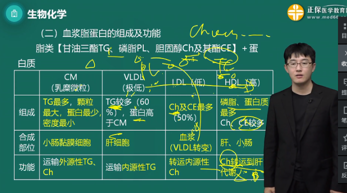 2023年主管药师《基础知识》考点回顾/考情分析，速度get！