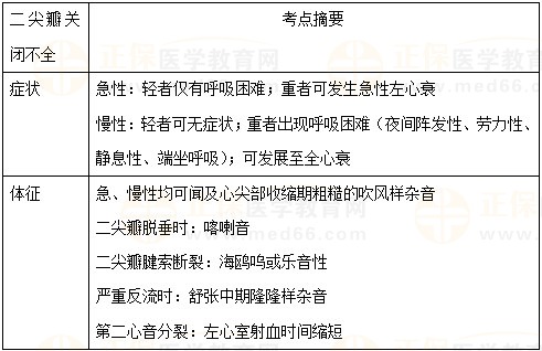 【临床】2023医疗招聘备考资料：高频考点（4.25）