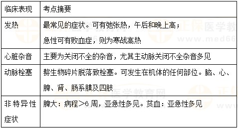 【临床】2023医疗招聘备考资料：高频考点（4.27）