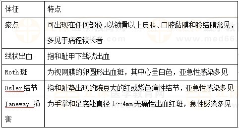 【临床】2023医疗招聘备考资料：高频考点（4.28）