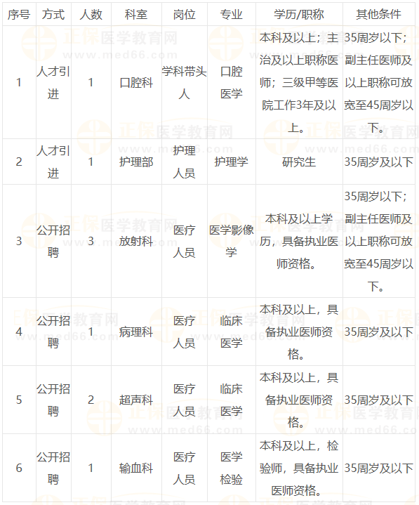 贵州省遵义市湄潭县人民医院2023年招聘编制外工作人员9名