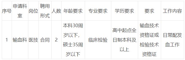 吉林大学中日联谊医院输血科招聘合同制岗位人员2名