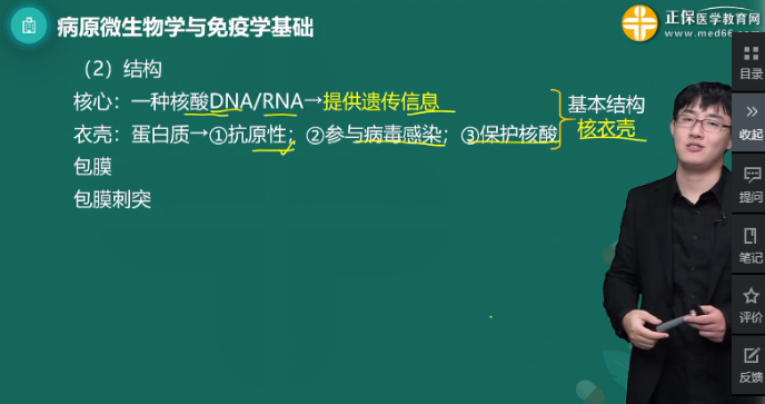 病毒的结构-初级药士2023年考试考点回顾