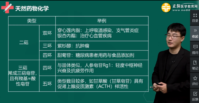 萜类化合物-回顾2023初级药师考试考点