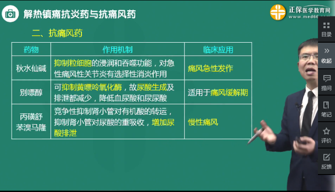 初级药师2023年考试考点回顾：痛风急性发作