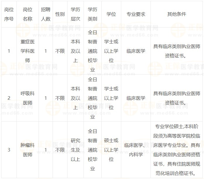 福建省福州肺科医院2023年招聘编外工作人员3名