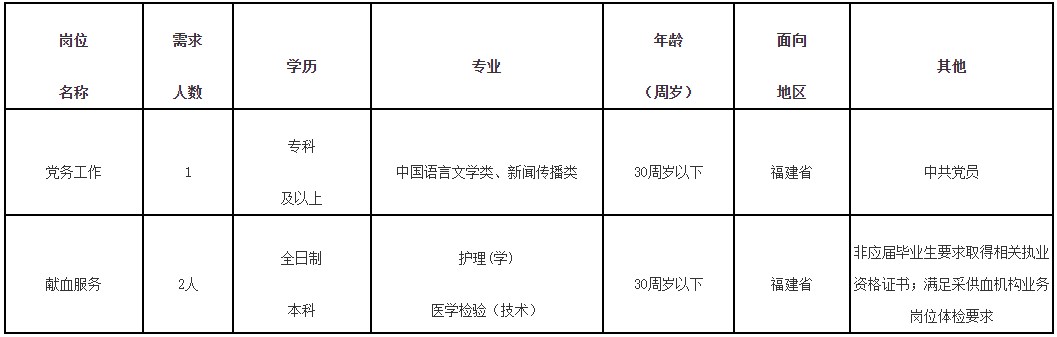 宁德市中心血站2023年上半年招聘编外聘用专业技术人员3人