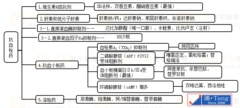 抗血栓药