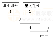 散剂生产、贮藏的有关规定