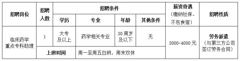 重庆大学附属江津医院招聘临床药学重点专科助理1名