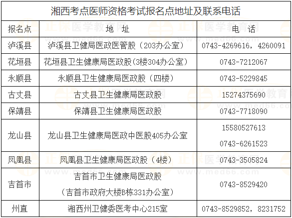 湘西医师资格证书领取各考点联系方式