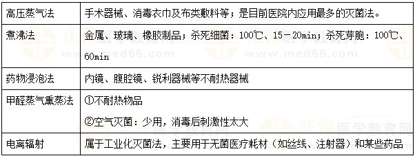 【临床】2023医疗招聘备考资料：高频考点（5.5）