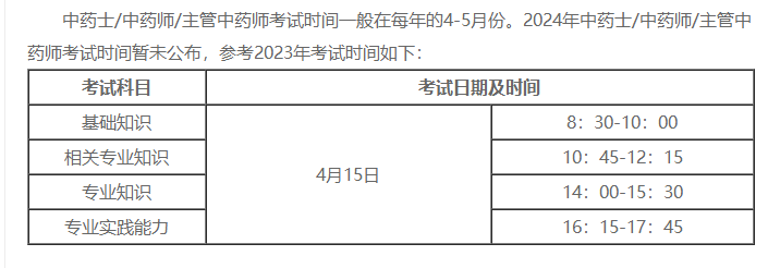 中药学中级职称考试时间多久一次考试？