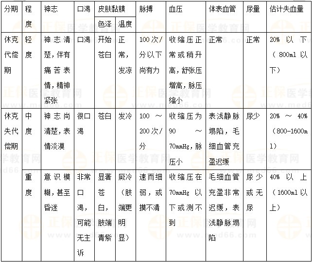 【临床】2023医疗招聘备考资料：高频考点（5.12）