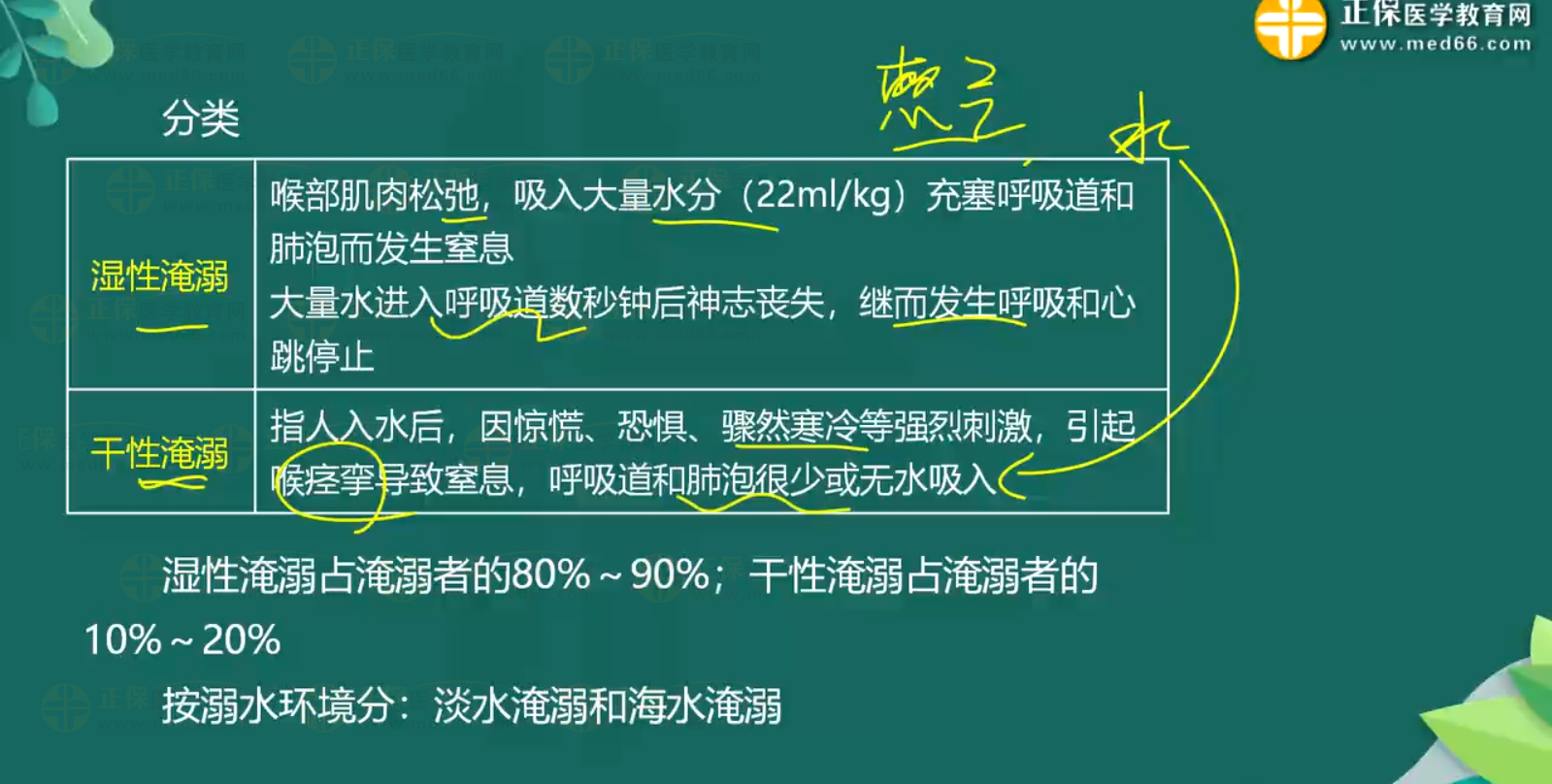 意外-中暑、淹溺知识点-3