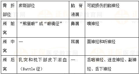 【临床】2023医疗招聘备考资料：高频考点（5.18）