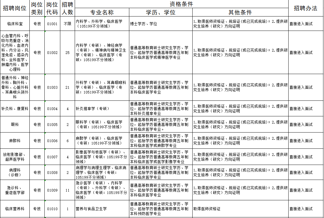 河南省安阳市人民医院2023年招聘（引进）工作人员82名