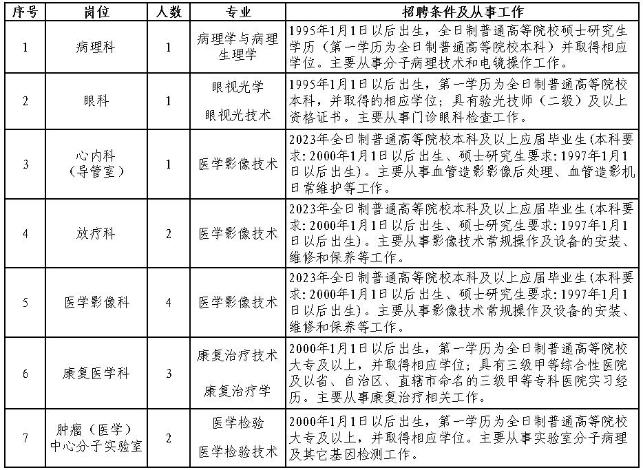 江苏省淮安市第一人民医院2023年招聘合同制工作人员14人