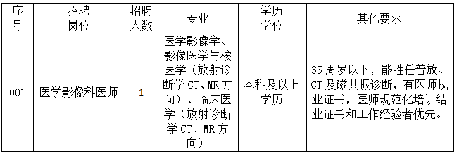 福建省级机关医院2023年招聘医学影像科医师1名