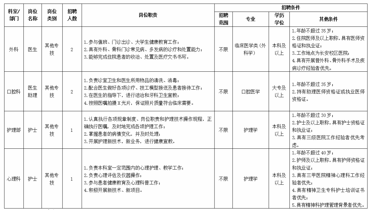 西北工业大学医院2023年第三批其他专技岗位招聘6人