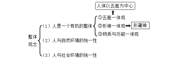 社会统一性