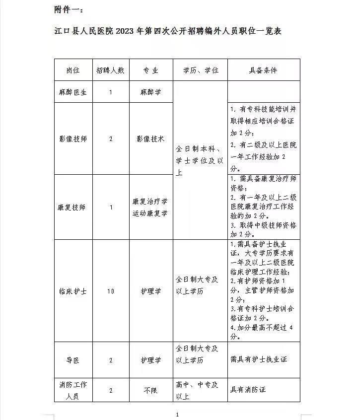 贵州省铜仁市江口县人民医院2023年第四次招聘编外人员18人