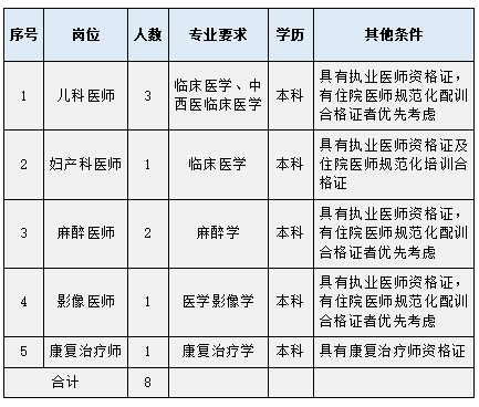 贵州省贵阳市清镇市妇幼保健院2023年招聘编外聘用人员8名