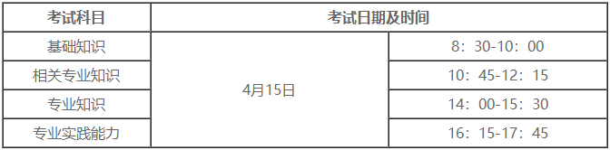 口腔主治医师考试报考科目有哪些科目及时间安排是什么？