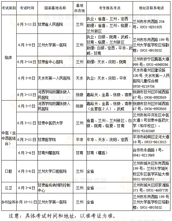 2023年国家医师资格（甘肃考区）实践技能考试安排