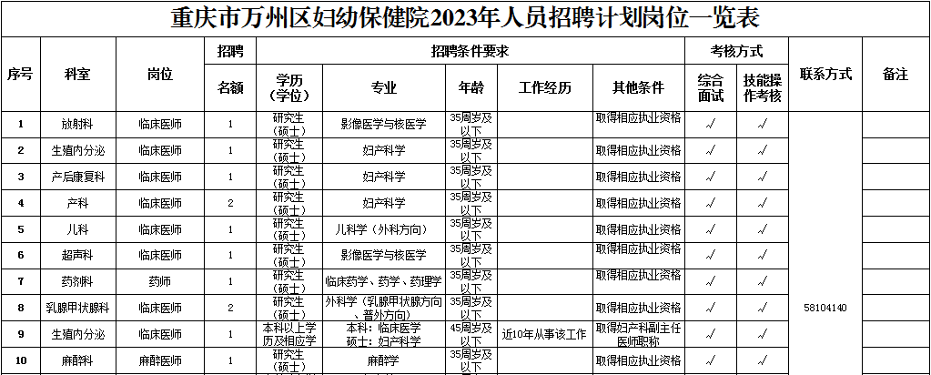 重庆市万州区妇幼保健院2023年招聘工作人员27名