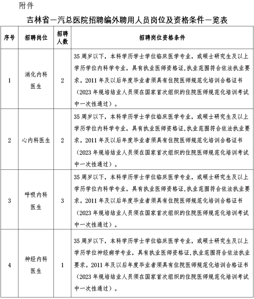 吉林省一汽总医院2023年招聘编外聘用人员40名