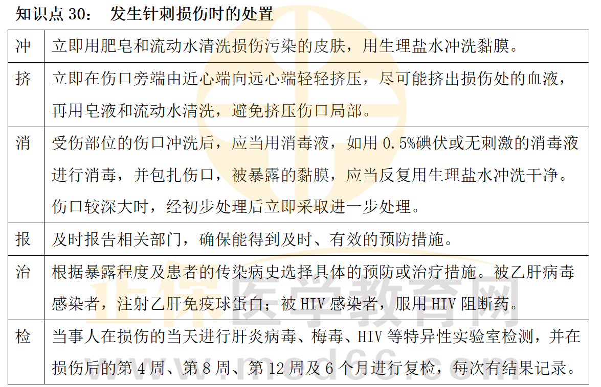 一表搞定乡村助理医师技能知识点发生针刺损伤时的处置