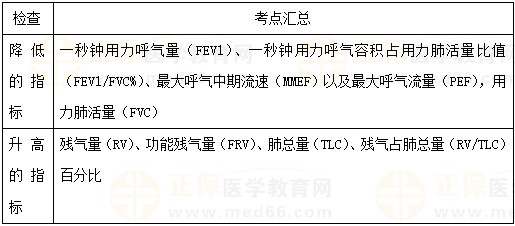 COPD呼吸功能检查总结