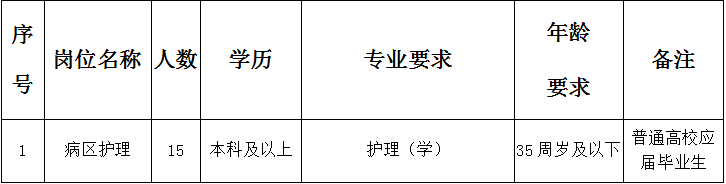 岗位表