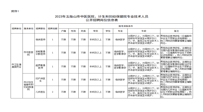 海南省五指山市招聘纳入市财政预算管理事业编制专业技术人员6名