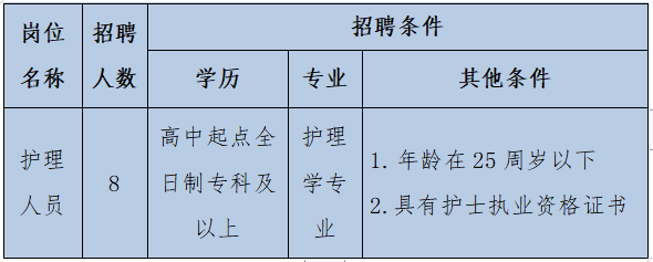 河北省秦皇岛市山海关人民医院招聘合同制护理专业技术人员8名