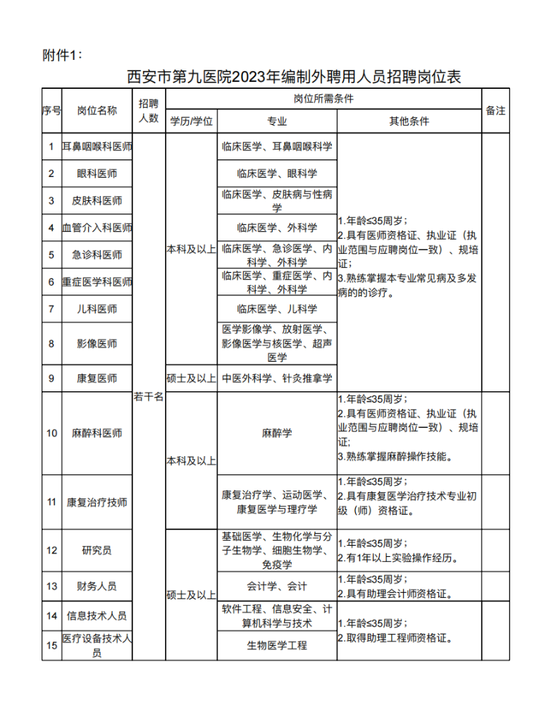 陕西省西安市第九医院2023年招聘编制外聘用人员15人