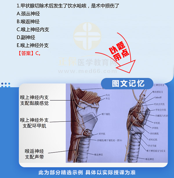 2023年中西医执业医师综合笔试「考前密训班」上线 ！考前临门一脚高效冲刺！